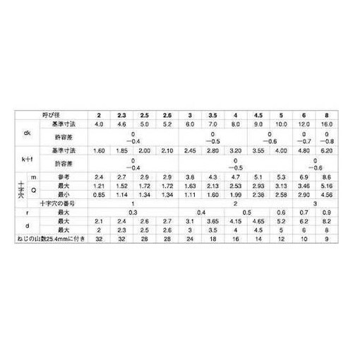 クローム (+)A丸サラ 4×45 (4