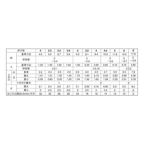 三価ブラック (+)Aトラス 4×55