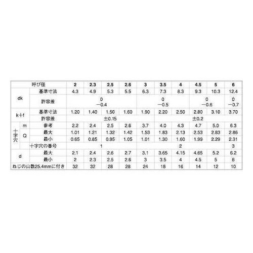 BC (+)Aバインド 4×14 (16