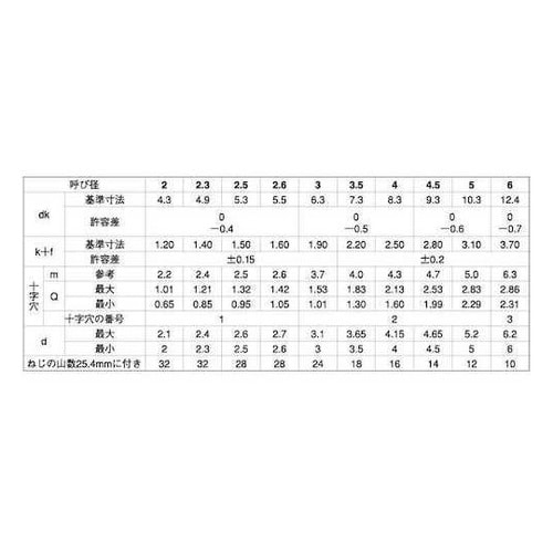 三価ホワイト (+)Aバインド 6×16
