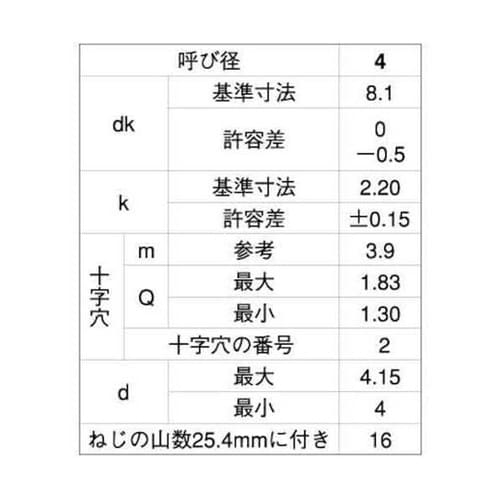 三価ブラック (+)AトラスD=8小頭