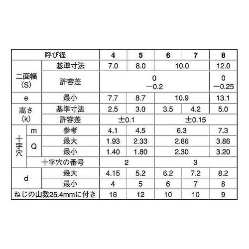 クロメ−ト (+)Aアプセット 4×12