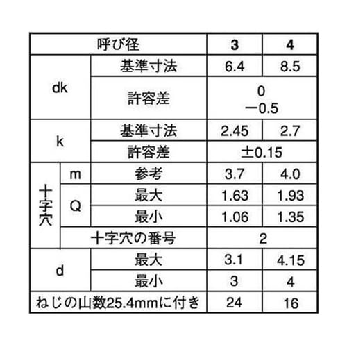 クロメ−ト (+)Aブレシャ− 3×12