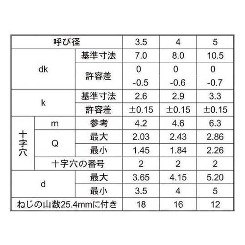 ユニクロ (+)A大ナベD10.5 5×