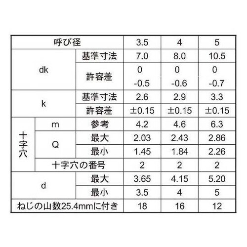 ユニクロ (+)A大ナベD10.5 5×