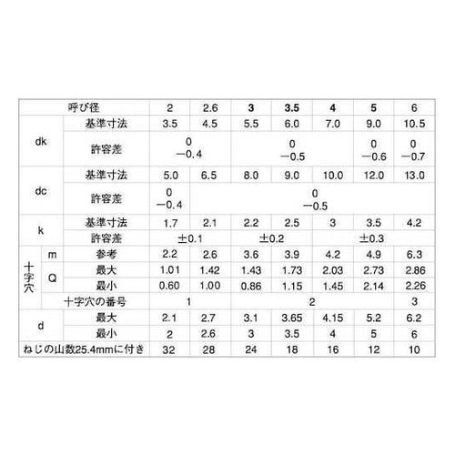 三価ブラック (+)AナベWH=9 3.
