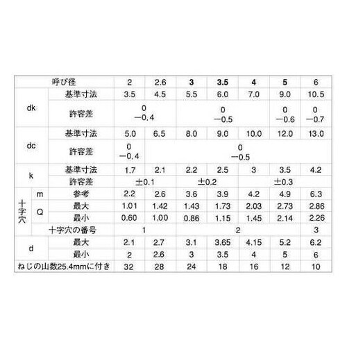 クロメ−ト (+)AナベWH=10 4×