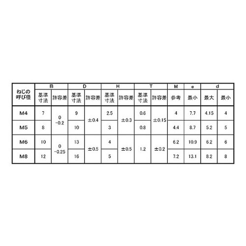 ユニクロ (+−)Aフランジ 5×30