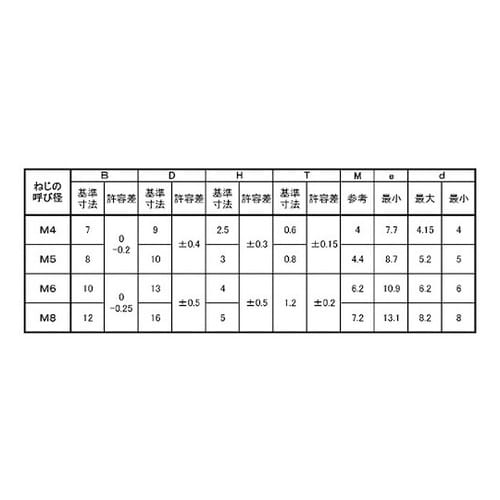 ユニクロ (+−)Aフランジ 8×20