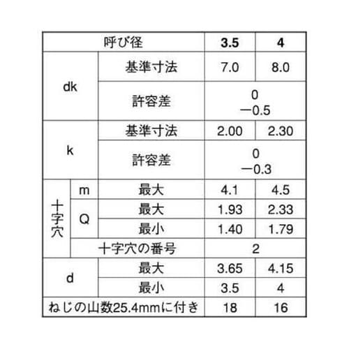 クロメ−ト (+)Aトラス(T) 4×1