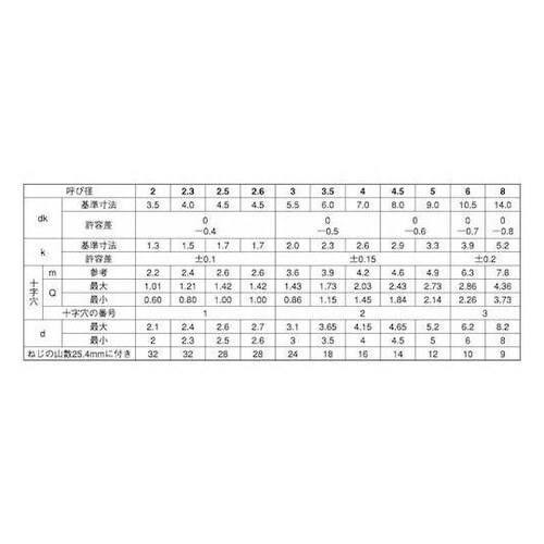 ステン(+)Aナベ 8×45 (7本入)