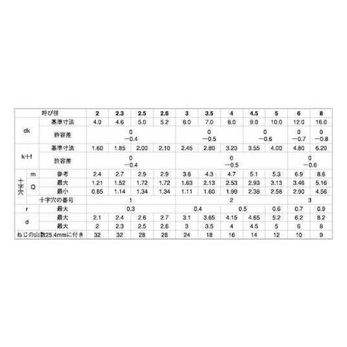 ステン(+)A丸サラ 2.6×14 (1
