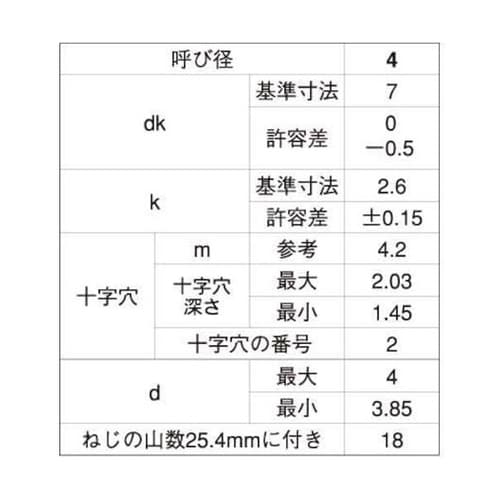 ステン(+)Aマル 4×16 (100本