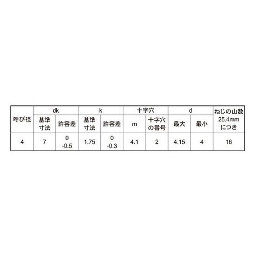 ステン(+)A皿D7小頭 4×12 (1
