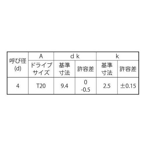 ステン TR×タンパー プルーフ Aトラ