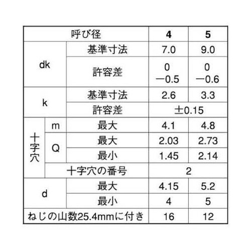 ステン(+)Aナベ(T) 6×16 (5