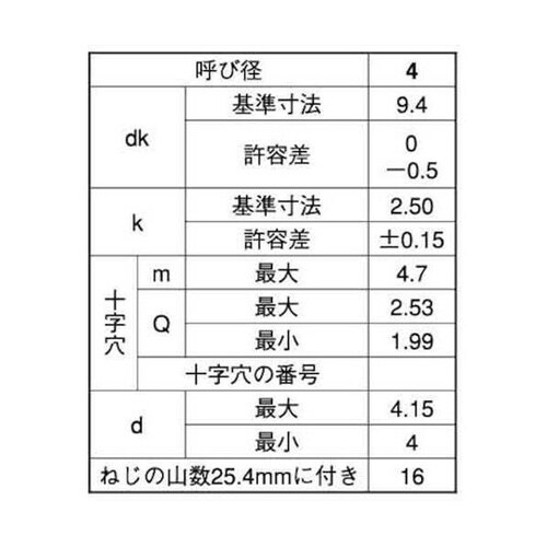 ステン(+)Aトラス(T 5×16 (6