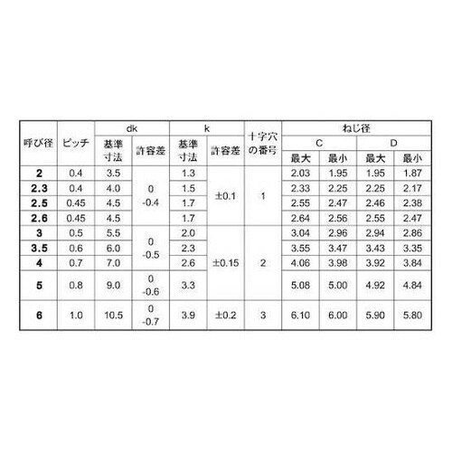 三価ホワイト Sタイプナベ 2×12 (