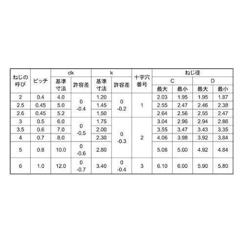 クロメ−ト Sタイプサラ 3×20 (3