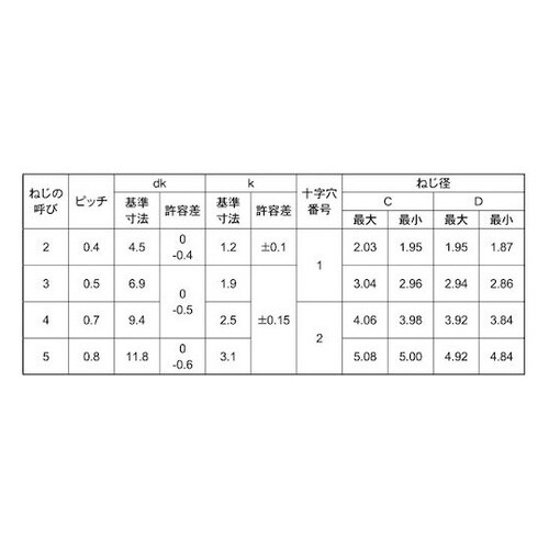 三価ホワイト Sタイプ(+)アプセット