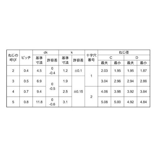 ステンメッキ Sタイプ+六角フランジ B