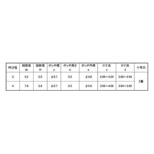 三価ホワイト Sタイプサラ 逆セレート付