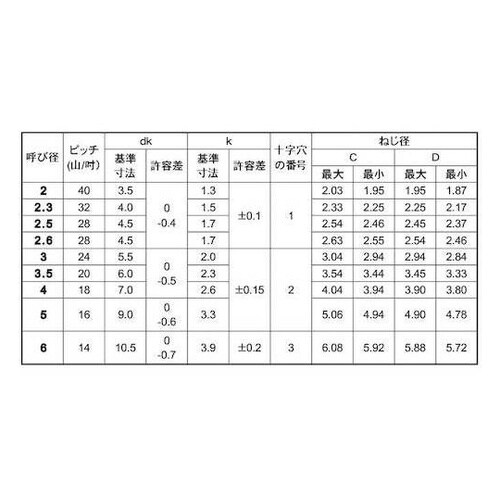 三価ブラック Bタイプバインド 2×10