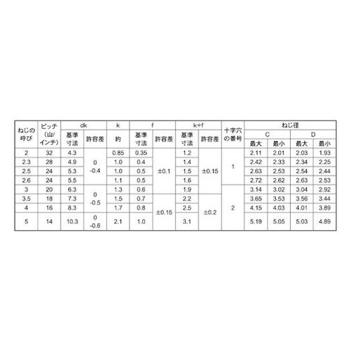 クローム Pタイプバインド 4×10 (