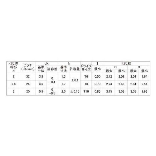 三価ホワイト SタイプナベP=2 4×1