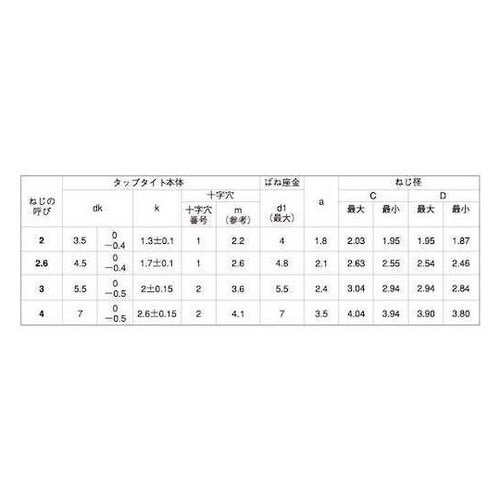 三価ホワイト BタイプナベP=2 2×6