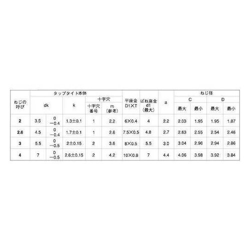 三価ホワイト PタイプナベP=3 4×8