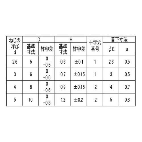 三価ホワイト (+)ラミメイトコネジ 4