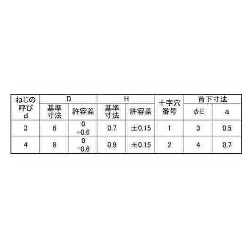 三価ホワイト ラミメイト(+)Pタイト