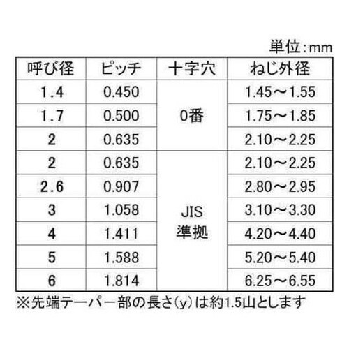 三価ホワイト (+)ラミタイトA バイン