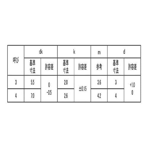 三価ホワイト (+)DELTA PT バ
