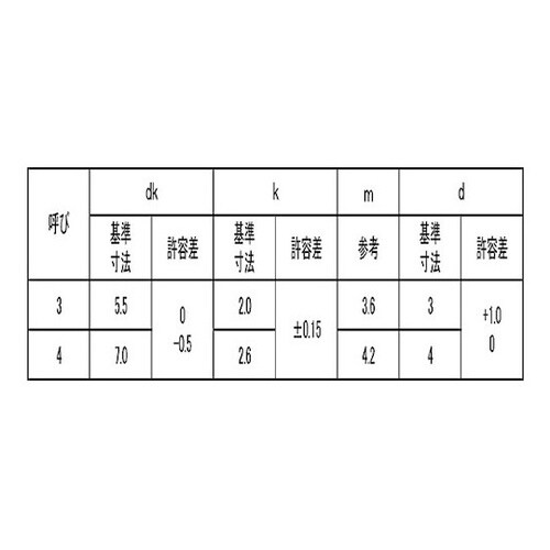 三価ホワイト (+)DELTA PT バ