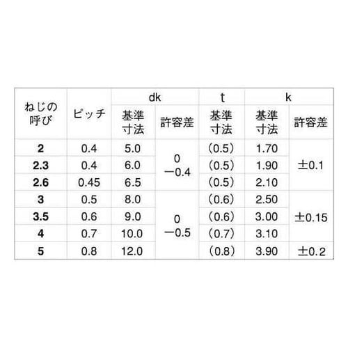 三価ホワイト PTスクリュ− (1412