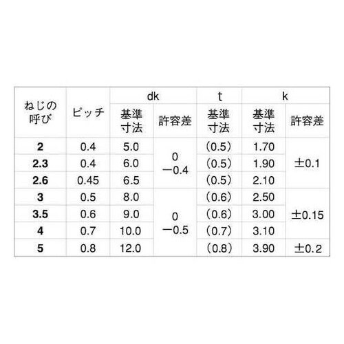 三価ブラック SP座付小ネジ 3×14