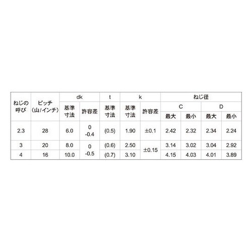 三価ホワイト SPザツキ Pタイプ 3×