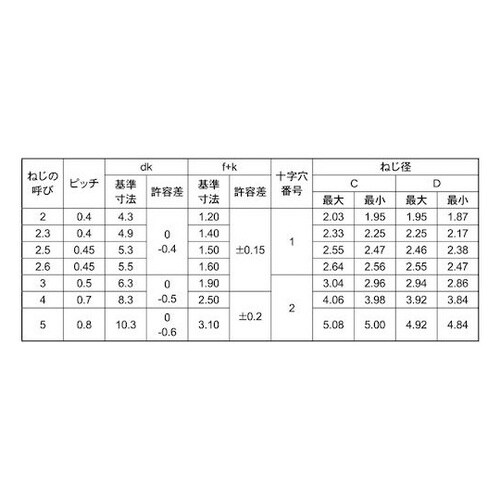SUS (+)Sタイプ バインド 3×1