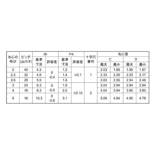 SUSXM7 (+)Bタイプバインド 3