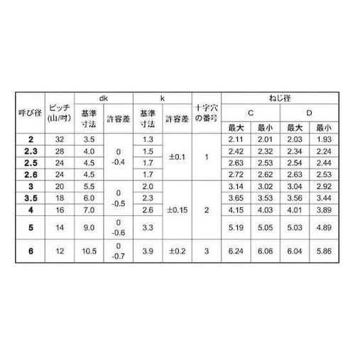 BK SUS+Pタイプナベ 3×12 (