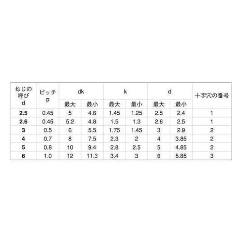 SUS410 サンロック(サラ 4×15
