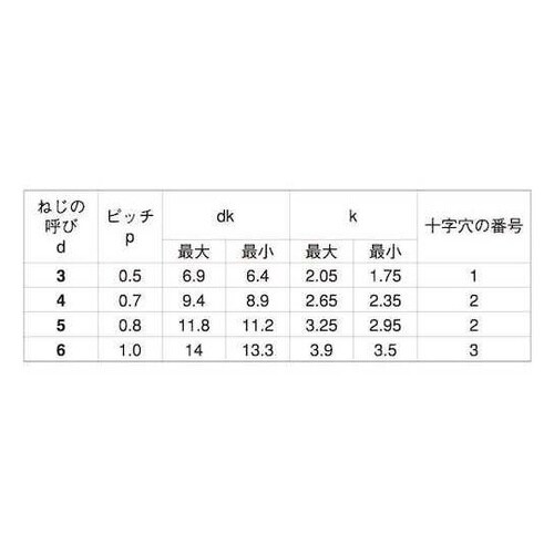 SUS410 サンロック(皿頭D=6 4