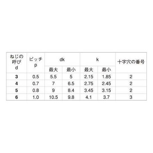 PS550 サンロック(ナベ 4×10