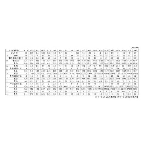 クロニッケル CAP(六角穴付きボルト)
