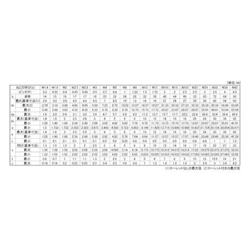 クロニッケル CAP(六角穴付きボルト)