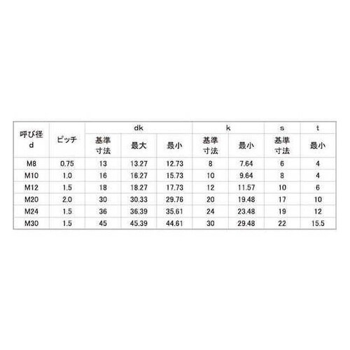 CAP(六角穴付きボルト)(細目P0.7