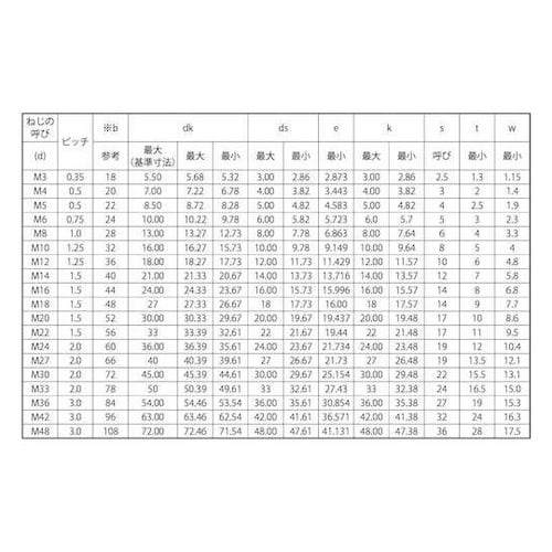 三価ブラック CAP(六角穴付きボルト)