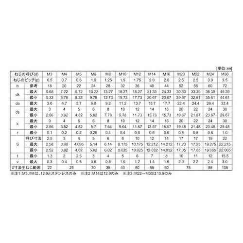 ジオメット CAP(六角穴付きボルト)